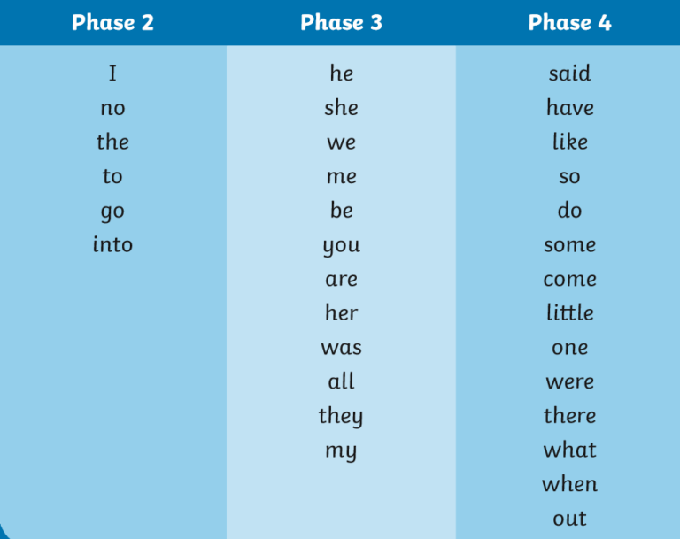 tricky-words-scholes-elmet-primary-school-leeds