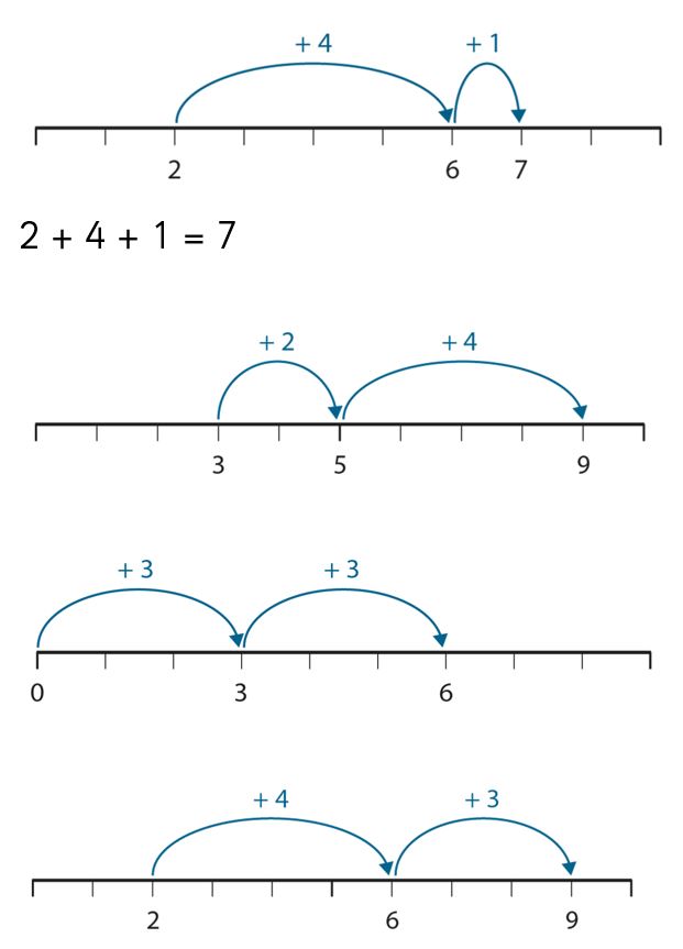 number-line-addition-scholes-elmet-primary-school-leeds